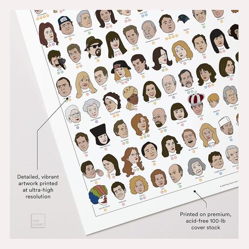 مخطط البوب ​​| الشخصيات المتصلة لسينفيلد | ملصق فني مقاس 16 × 20 بوصة | مخطط شخصيات سينفيلد | ديكور حائط لغرفة النوم وغرفة التلفاز | صُنع في الولايات المتحدة الأمريكية بنسبة 100% in Kuwait