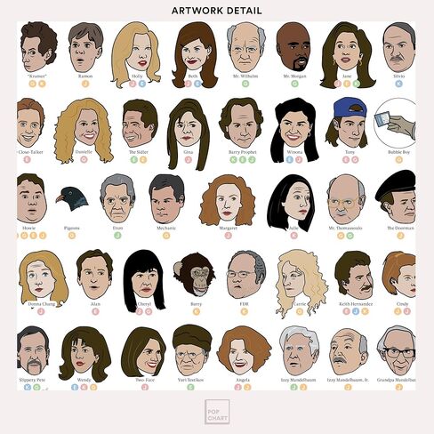 مخطط البوب ​​| الشخصيات المتصلة لسينفيلد | ملصق فني مقاس 16 × 20 بوصة | مخطط شخصيات سينفيلد | ديكور حائط لغرفة النوم وغرفة التلفاز | صُنع في الولايات المتحدة الأمريكية بنسبة 100% in Kuwait