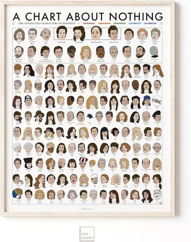 مخطط البوب ​​| الشخصيات المتصلة لسينفيلد | ملصق فني مقاس 16 × 20 بوصة | مخطط شخصيات سينفيلد | ديكور حائط لغرفة النوم وغرفة التلفاز | صُنع في الولايات المتحدة الأمريكية بنسبة 100% in Kuwait