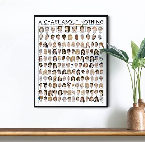 مخطط البوب ​​| الشخصيات المتصلة لسينفيلد | ملصق فني مقاس 16 × 20 بوصة | مخطط شخصيات سينفيلد | ديكور حائط لغرفة النوم وغرفة التلفاز | صُنع في الولايات المتحدة الأمريكية بنسبة 100% in Kuwait