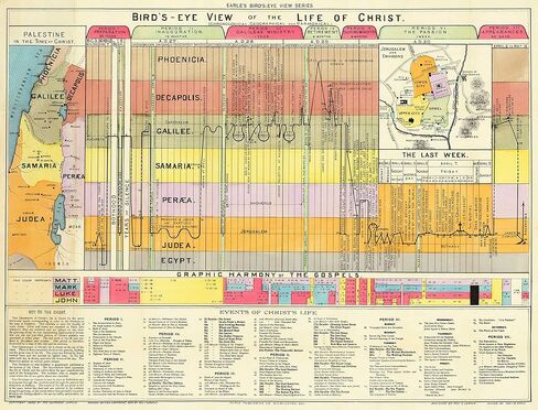 Bible Study Guide - Biblical Timeline Chart - Christian Art 16x21 - Jesus Gifts - Christian Poster for Classroom Decorations - The Life of Christ Time Line 1892 Chronological Geographical Harmonical in Saudi Arabia