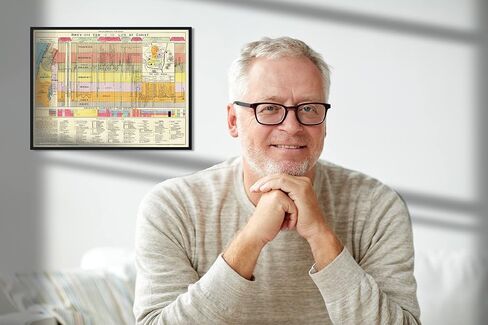 Bible Study Guide - Biblical Timeline Chart - Christian Art 16x21 - Jesus Gifts - Christian Poster for Classroom Decorations - The Life of Christ Time Line 1892 Chronological Geographical Harmonical in Saudi Arabia