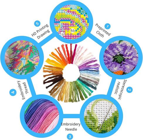 GAGMKXN 2 حزم عبر الابره مجموعات، عد مختومة عبر الابره مجموعات للبالغين المبتدئين، جنوم عباد الشمس مجموعة كاملة DIY التطريز التطريز مجموعات التطريز للجدار المنزل، 12 "× 16" in Kuwait