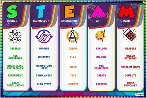 Educational Math Posters, Volume and surface area Math Poster - Banners Bulletin Board and Wall Decor for Middle School High School Themes, Educational School and Classroom Posters 12''x18'' Wall Art in Kuwait