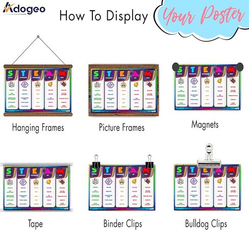 Educational Math Posters, Volume and surface area Math Poster - Banners Bulletin Board and Wall Decor for Middle School High School Themes, Educational School and Classroom Posters 12''x18'' Wall Art in Kuwait