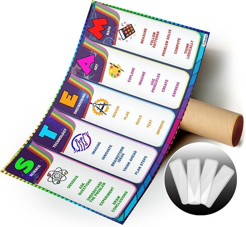 Educational Math Posters, Volume and surface area Math Poster - Banners Bulletin Board and Wall Decor for Middle School High School Themes, Educational School and Classroom Posters 12''x18'' Wall Art in Kuwait