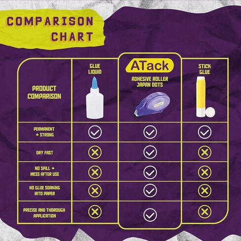 ATack Double Sided Tape Adhesive Runner Roller, 0.3-inch by 360-Inch, 4-Pack, Permanent Double-Sided Adhesive Tape Dispenser for Scrapbooking, Card Making and Crafts | Acid-Free and Archival-Safe in Kuwait