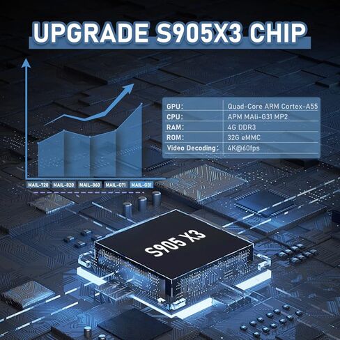 وحدة تحكم ألعاب ريترو بلاي - Super Console Cube X3 أكثر من 100,000 لعبة فيديو، وحدة تحكم محاكي متوافقة مع أكثر من 70 محاكيًا، Emuelec4.5/Android9.0/CoreE 3 في 1، دعم 4K UHD، وحدة تحكم ألعاب فيديو التوصيل والتشغيل in Kuwait