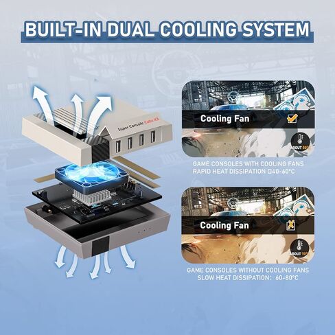 وحدة تحكم ألعاب ريترو بلاي - Super Console Cube X3 أكثر من 100,000 لعبة فيديو، وحدة تحكم محاكي متوافقة مع أكثر من 70 محاكيًا، Emuelec4.5/Android9.0/CoreE 3 في 1، دعم 4K UHD، وحدة تحكم ألعاب فيديو التوصيل والتشغيل in Kuwait
