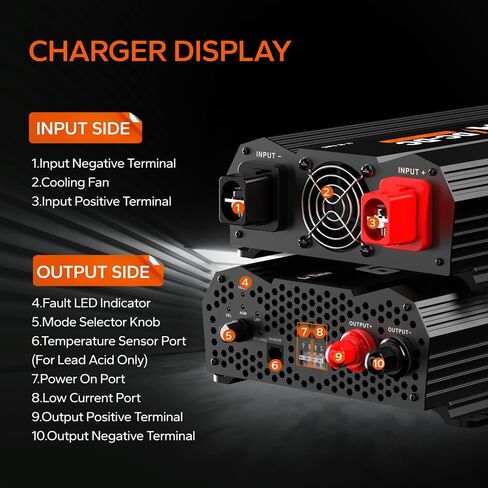 شاحن بطارية LiTime 12V 40A DC إلى DC مناسب لبطاريات LiFePO4 وحمض الرصاص وSLA والجل وAGM والكالسيوم. شاحن ثلاثي المراحل للتطبيقات واسعة النطاق والمركبات الترفيهية والقوارب واليخوت. in Kuwait