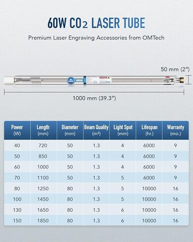 OMTech 40W CO2 Laser Tube for Laser Engraver & Cutter Machine, 720mm 50mm Dia Laser Cutter Tube with Metal Head 6000hr MTTF, Laser Cutting Engraving Machine Replacement Tube for Wood Acrylic Stone in Saudi Arabia