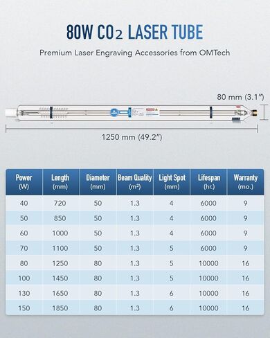 أنبوب ليزر ثاني أكسيد الكربون 80 وات من OMTech لآلة النقش والقطع بالليزر، أنبوب قطع ليزر بقطر 1250 مم 80 مم مع رأس معدني 10000 ساعة MTTF، أنبوب بديل لآلة النقش بالليزر للحجر الأكريليك الخشبي in Kuwait