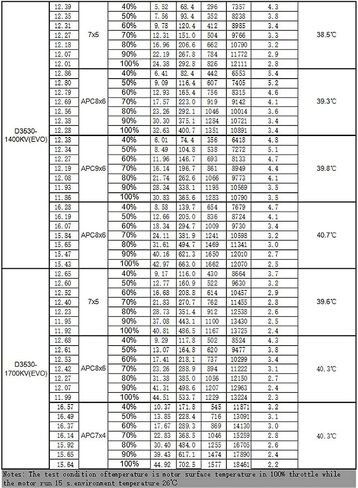 محرك فلاش هوبي D3530EVO 3530 (2808) 1100KV 1400KV 1700KV RC بدون فرش (D3530EVO, 1700KV) in Kuwait