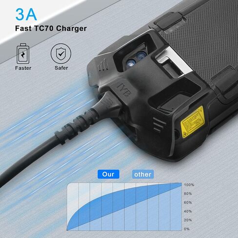 كابل شحن USB وبيانات محسّن من PCASSO مع محول لسلسلة Zebra TC70، TC77، TC72، TC75 - توافق عالمي عالي السرعة ومتين للشحن الفعال ومزامنة البيانات CBL-TC7X-USB1-01 in Kuwait