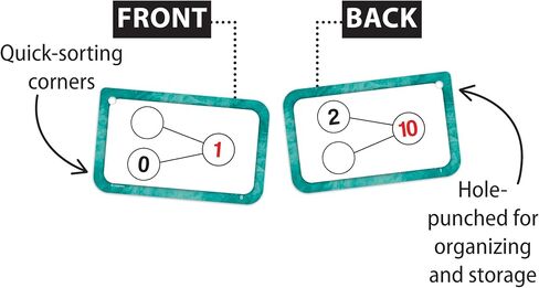 Teacher Created Resources Number Bonds Flash Cards - Addition and Subtraction (EP62054) in Saudi Arabia