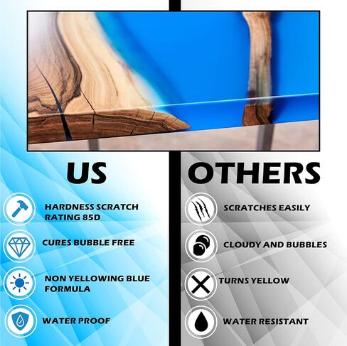 NAKED FUSION راتنجات الإيبوكسي، راتنج الفن الحرفي - صب كريستال شفاف من راتينج الحرفيين، قوالب السيليكون، الزهور، الأعمال اليدوية، الفن، الخشب، طاولة النهر، سطح الطاولة، آمن للطعام، غير سام - مقاوم للحرارة - مجموعة 80 أونصة in Kuwait