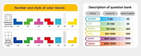 لغز مكعبات روسية ذكية ثلاثية الأبعاد من Cuberspeed مع 3000 سؤال تتحدى ألعاب العقل لعبة Tangram Jigsaw Intelligence الملونة ثلاثية الأبعاد كتل روسية لعبة تعليمية هدية للأطفال in Saudi Arabia