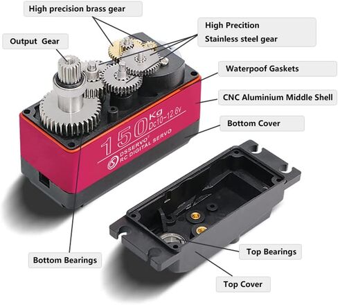 1/5 Large Scale Servo 150kg High Torque HV 18T Steel Gear Waterproof Digital Motor Servos (180 Degree) in Saudi Arabia