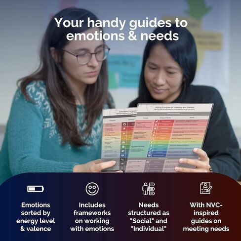 metaFox - مخطط مشاعر بوصلة العواطف، ملصق مشاعر لديكور مكتب المستشار، مخطط مشاعر لملصقات الاستشارة والعلاج، مغلف DIN-A4 in Kuwait