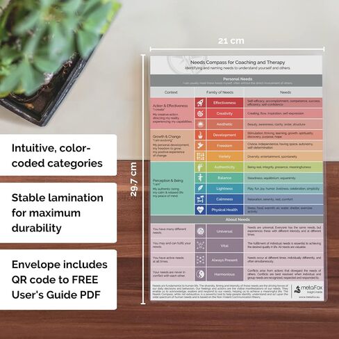 metaFox - مخطط مشاعر بوصلة العواطف، ملصق مشاعر لديكور مكتب المستشار، مخطط مشاعر لملصقات الاستشارة والعلاج، مغلف DIN-A4 in Kuwait