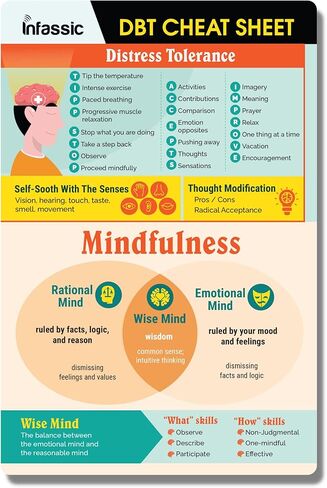 ورقة الغش دي بي تي - مخطط علاج السلوك الجدلي - بطاقة مهارات DBT للقلق - دليل مرجعي سريع للمراهقين والبالغين والمستشارين والمعالجين - تحمل الضائقة واليقظة - CBT - 6 انش × 9 انش in Kuwait
