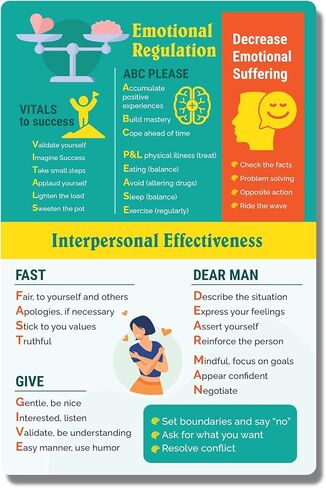 ورقة الغش دي بي تي - مخطط علاج السلوك الجدلي - بطاقة مهارات DBT للقلق - دليل مرجعي سريع للمراهقين والبالغين والمستشارين والمعالجين - تحمل الضائقة واليقظة - CBT - 6 انش × 9 انش in Kuwait