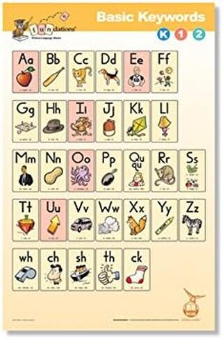 Fundations® BASIC KEYWORDS POSTER K-1-2 in Saudi Arabia