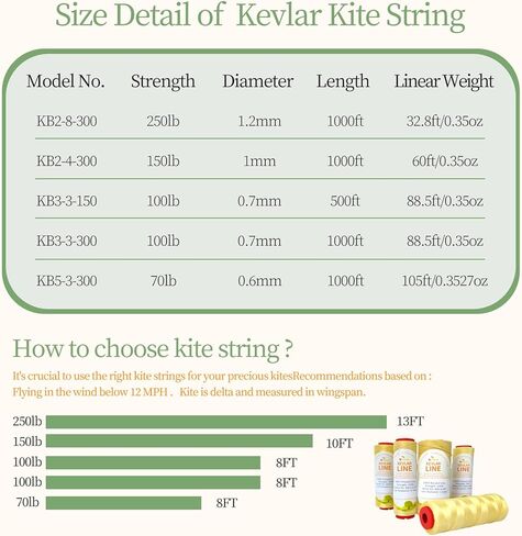 Simxkai كيفلر طائرة ورقية خط الطيران منخفضة تمتد الملتوية سلسلة طائرة ورقية عالية القوة لصيد الأسماك في الهواء الطلق التخييم المشي لمسافات طويلة in Kuwait