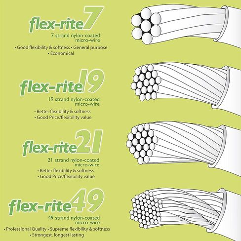 The Beadsmith Flex-Rite 7 حبلا مطلية بالنايلون، سلك خرز من الفولاذ المقاوم للصدأ، مستلزمات صناعة المجوهرات (.012 قطر، شفاف - 100 قدم) in Kuwait
