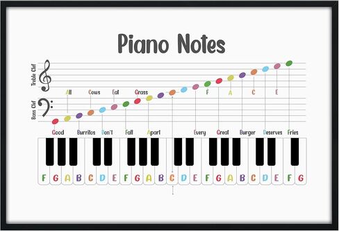 ملصق نوتات موسيقية بيانو بدون اطار من تيفوك مقاس 24 × 16، تعليم الموسيقى، قيمة النوتة الموسيقية، ملصقات مفاتيح البيانو للفصول الدراسية للموسيقى، ملصق نظرية الموسيقى، ملصق مونتيسوري، غرفة البيانو in Kuwait