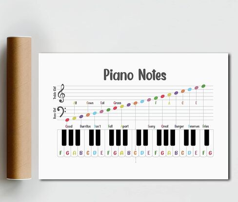 ملصق نوتات موسيقية بيانو بدون اطار من تيفوك مقاس 24 × 16، تعليم الموسيقى، قيمة النوتة الموسيقية، ملصقات مفاتيح البيانو للفصول الدراسية للموسيقى، ملصق نظرية الموسيقى، ملصق مونتيسوري، غرفة البيانو in Kuwait