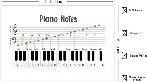 ملصق نوتات موسيقية بيانو بدون اطار من تيفوك مقاس 24 × 16، تعليم الموسيقى، قيمة النوتة الموسيقية، ملصقات مفاتيح البيانو للفصول الدراسية للموسيقى، ملصق نظرية الموسيقى، ملصق مونتيسوري، غرفة البيانو in Kuwait