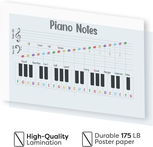 ملصق نوتات موسيقية بيانو بدون اطار من تيفوك مقاس 24 × 16، تعليم الموسيقى، قيمة النوتة الموسيقية، ملصقات مفاتيح البيانو للفصول الدراسية للموسيقى، ملصق نظرية الموسيقى، ملصق مونتيسوري، غرفة البيانو in Kuwait