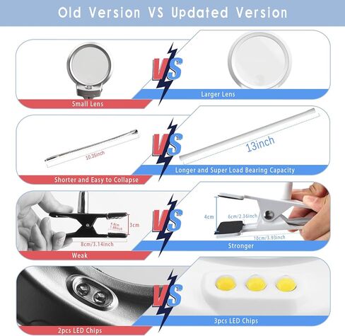 5D Diamond Painting Tools, LED Light with Magnifiers for Diamond Painting, 4X & 6X Magnifier LED Light with Clip and Flexible Neck, 5D Diamond Painting and Cross Stitch Tool Accessory Magnifier Lamp in Saudi Arabia