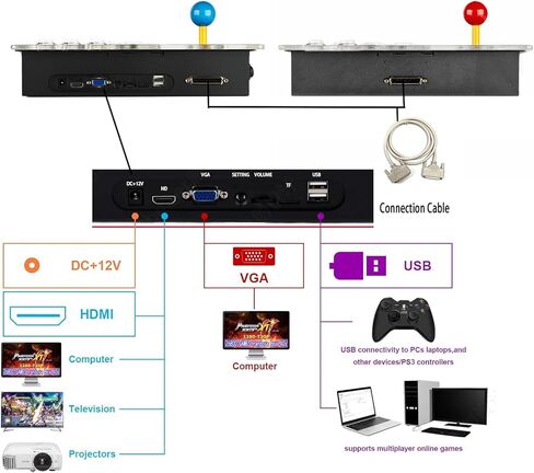 TOJASDN 26800 Game in 1 40S Pandora Box Retro Games Arcade Game Console مع مضيفين منفصلين للكمبيوتر الشخصي وجهاز العرض والتلفزيون ألعاب ثلاثية الأبعاد 1-4 لاعبين فئة القائمة المفضلة حفظ/بحث/إخفاء/إيقاف مؤقت/حذف اللعبة in Kuwait