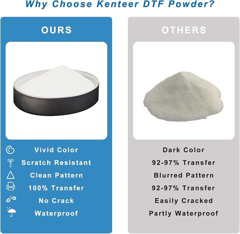 مسحوق Kenteer DTF للتسامي، 500 جرام/17.6 أونصة لاصقة تذوب ساخنة للنقل الرقمي لجميع طابعات DTF، مسحوق نقل DTF لأفلام نقل DTF وجميع الأقمشة in Kuwait
