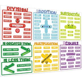 Lincia Math Posters Terms 2 Pcs Educational Mathematics Classroom Banner Decorations Math Classroom Decor with Math Keyword for Elementary Middle School Students Teacher Wall Bulletin Board Supplies in Kuwait