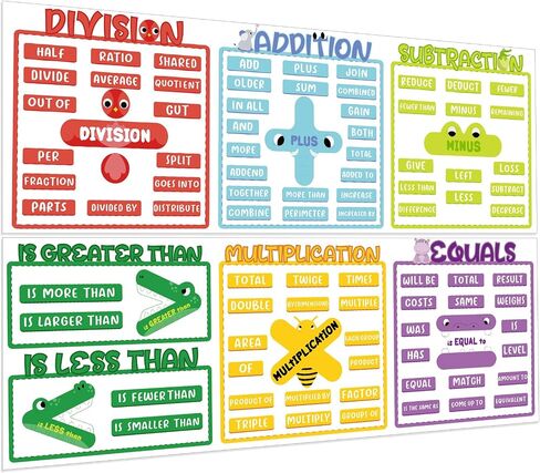Lincia Math Posters Terms 2 Pcs Educational Mathematics Classroom Banner Decorations Math Classroom Decor with Math Keyword for Elementary Middle School Students Teacher Wall Bulletin Board Supplies in Saudi Arabia
