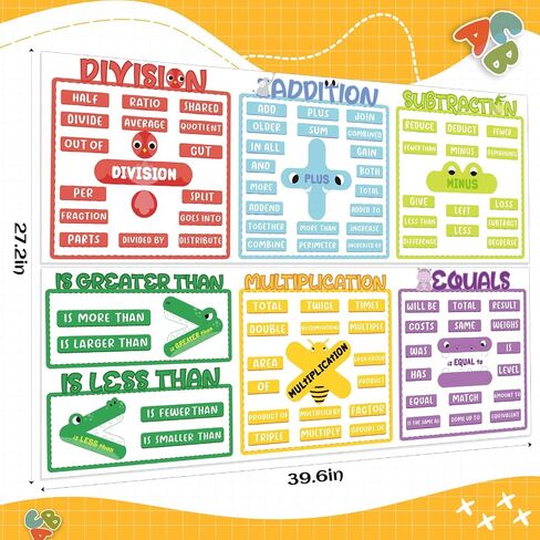 Lincia Math Posters Terms 2 Pcs Educational Mathematics Classroom Banner Decorations Math Classroom Decor with Math Keyword for Elementary Middle School Students Teacher Wall Bulletin Board Supplies in Saudi Arabia