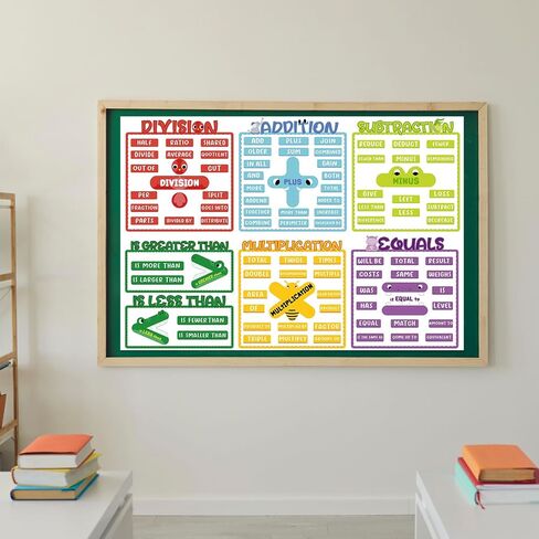 Lincia Math Posters Terms 2 Pcs Educational Mathematics Classroom Banner Decorations Math Classroom Decor with Math Keyword for Elementary Middle School Students Teacher Wall Bulletin Board Supplies in Saudi Arabia