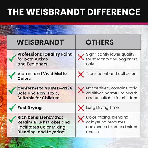 مجموعة طلاء الأكريليك للفنون والحرف اليدوية من WEISBRANDT - 18 صبغة عالية الجودة، لمسة نهائية غير لامعة، 2 أونصة/59 مل، ذات أساس مائي، لجميع الأسطح المسامية in Kuwait
