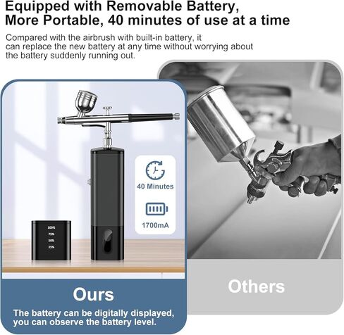 Avhrit Cordless Airbrush with 2 Battery, 32PSI Portable Airbrush Kit with Compressor, Dual-Action Cordless Airbrush for Painting, Makeup, Nail, Model in Kuwait