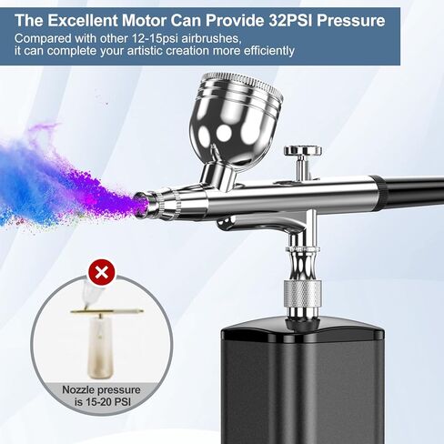 Avhrit Cordless Airbrush with 2 Battery, 32PSI Portable Airbrush Kit with Compressor, Dual-Action Cordless Airbrush for Painting, Makeup, Nail, Model in Kuwait