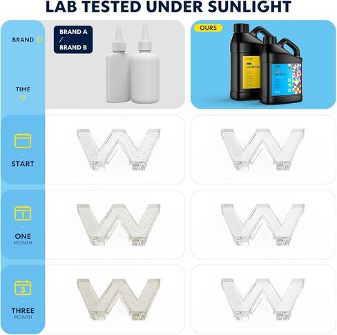 راتنج الأشعة فوق البنفسجية - ترقية Wayin 500 جرام من راتنج الأشعة فوق البنفسجية الصلب الشفاف من الكريستال البيئي، غراء راتنجات الإيبوكسي فوق البنفسجي لعلاج أشعة الشمس من الراتنج المنشط للمجوهرات المصنوعة يدويًا، والحرف اليدوية، والطلاء والصب in Kuwait