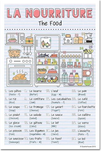 Quarterhouse French Verbs & Beginner Vocabulary (Set A) Poster Set, French Classroom Learning Materials for K-12 Students and Teachers, Set of 11, 12 x 18 Inches, Extra Durable in Kuwait