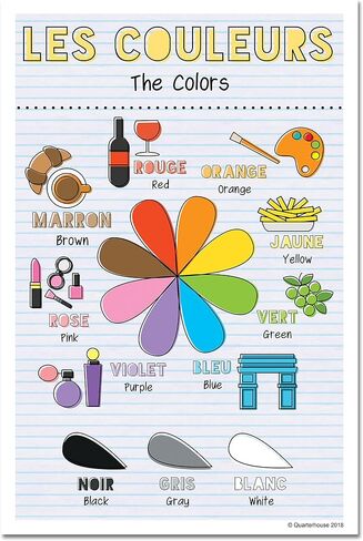 Quarterhouse French Verbs & Beginner Vocabulary (Set A) Poster Set, French Classroom Learning Materials for K-12 Students and Teachers, Set of 11, 12 x 18 Inches, Extra Durable in Kuwait