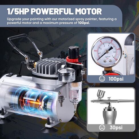 Airbrush Kit with Compressor, 1/5HP Motor with MAX100 PSI, Professional Airbrush Set with 3 Airbrushes, Quiet Airbrush Paint Kit with Cleaning Kit, Airbrush Holder, Ideal for Painting Models in Kuwait