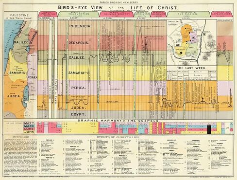 Bible Study Guide - Biblical Timeline Chart - Christian Art -23"x30"- Jesus Gifts - Poster for Classroom Decorations - The Life of Christ Time Line 1892; Chronological Geographical Harmonical in Saudi Arabia