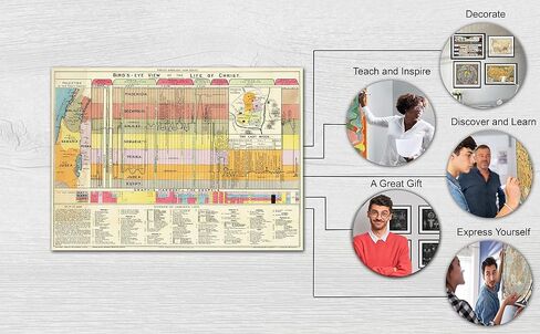 Bible Study Guide - Biblical Timeline Chart - Christian Art -23"x30"- Jesus Gifts - Poster for Classroom Decorations - The Life of Christ Time Line 1892; Chronological Geographical Harmonical in Saudi Arabia