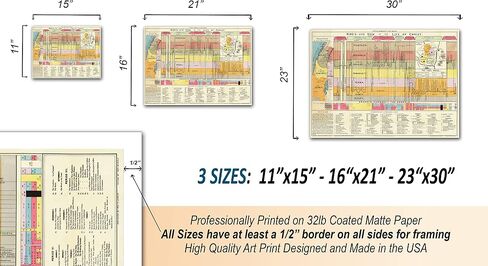 Bible Study Guide - Biblical Timeline Chart - Christian Art -23"x30"- Jesus Gifts - Poster for Classroom Decorations - The Life of Christ Time Line 1892; Chronological Geographical Harmonical in Saudi Arabia
